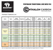 10470 Penthalon Traditional Bamboo